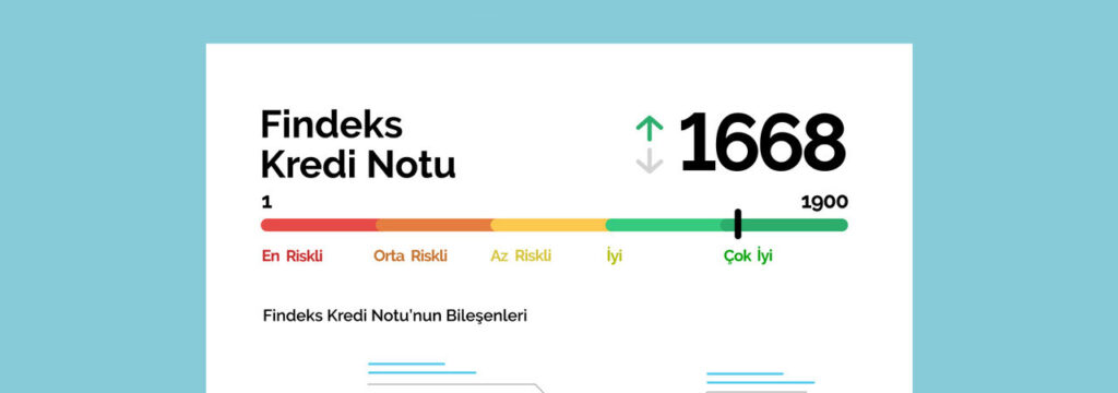 Kredi Notu Sorgulama