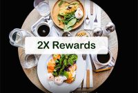 HDFC Caps 2X Dining Reward Points on Infinia and Diners Cards
