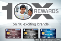 HDFC Diners Club 10X Rewards Expanded — New Limits Explained