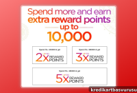 IndusInd Bank Diwali 2023 Credit Card Offers & Deals