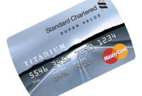 Standard Chartered Super Value Titanium Card: Full Review & Benefits