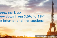 SBI Credit Card: 1% Markup on International Transactions Explained