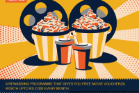 Amex Monthly BookMyShow Blockbuster Offer Returns — Is It Worth It?