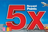 HDFC Credit Card Welcome Offer: 5X Rewards on All Transactions