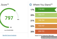 CIBIL Updates Credit Score Algorithm — What It Means for You