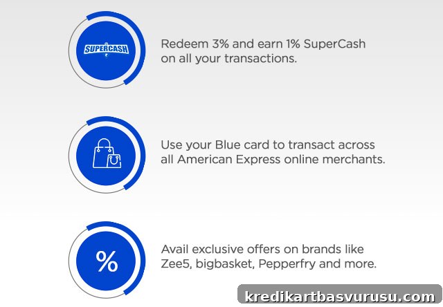 mobikwik amex blue card benefits