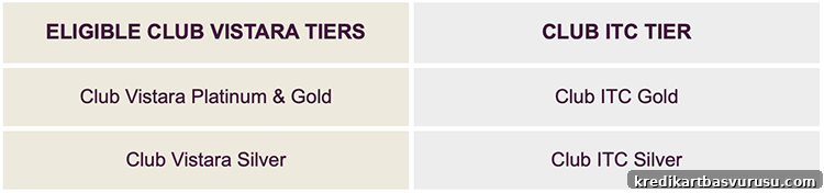 Club Vistara Tier Match