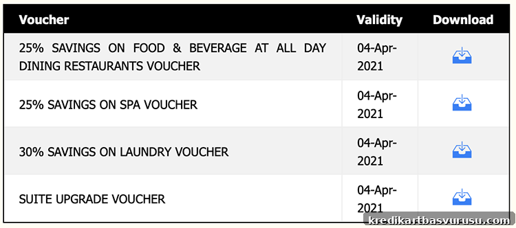 Club ITC Gold e-vouchers