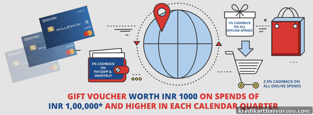 millennia credit card qaurterly rewards offer