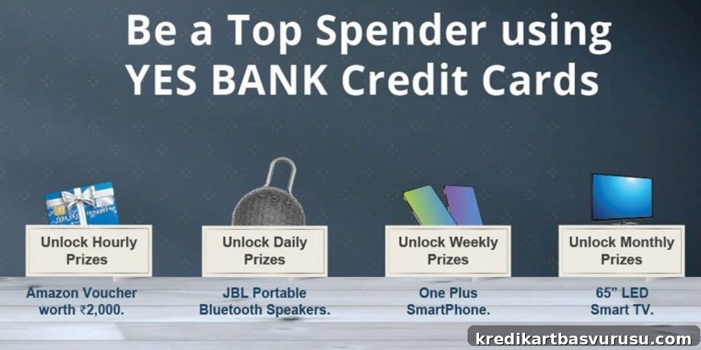 Yesbank Credit Card top spender offers