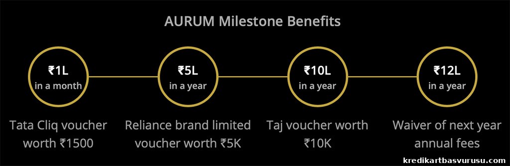 Aurum Milestone benefits
