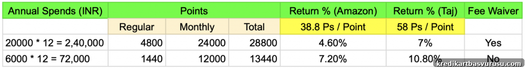 amex mrcc change analysis