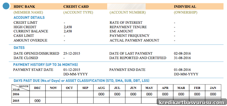 HDFC Insta Jumbo Loan reported as Credit Card on CIBIL
