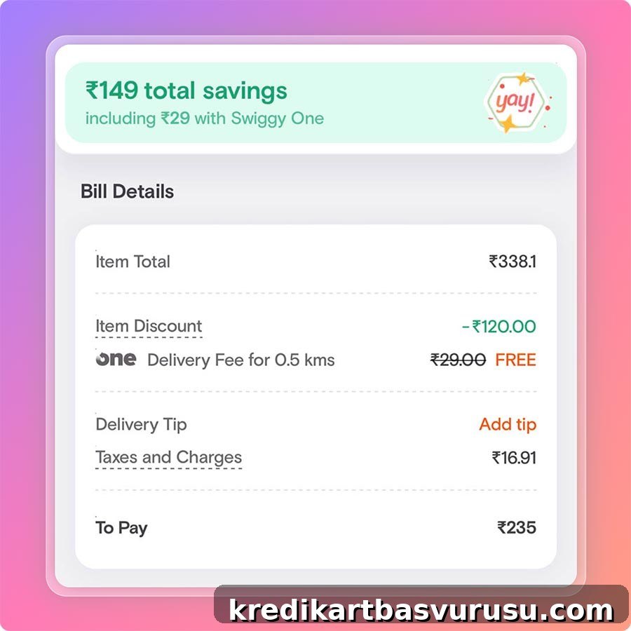 Axis Myzone Credit Card Swiggy offer