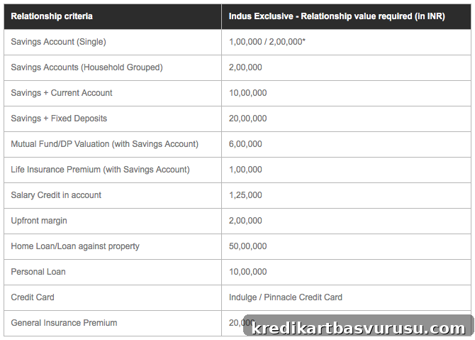 Exclusive account eligibility