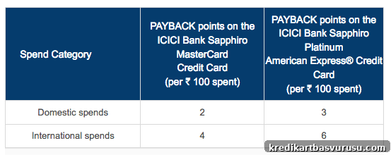 Reward Points
