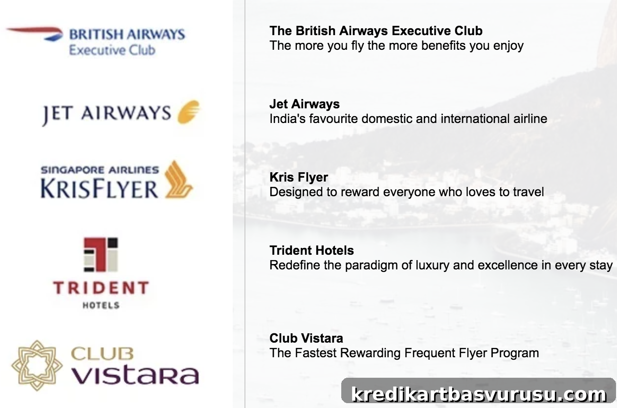 Diners Transfer Partners