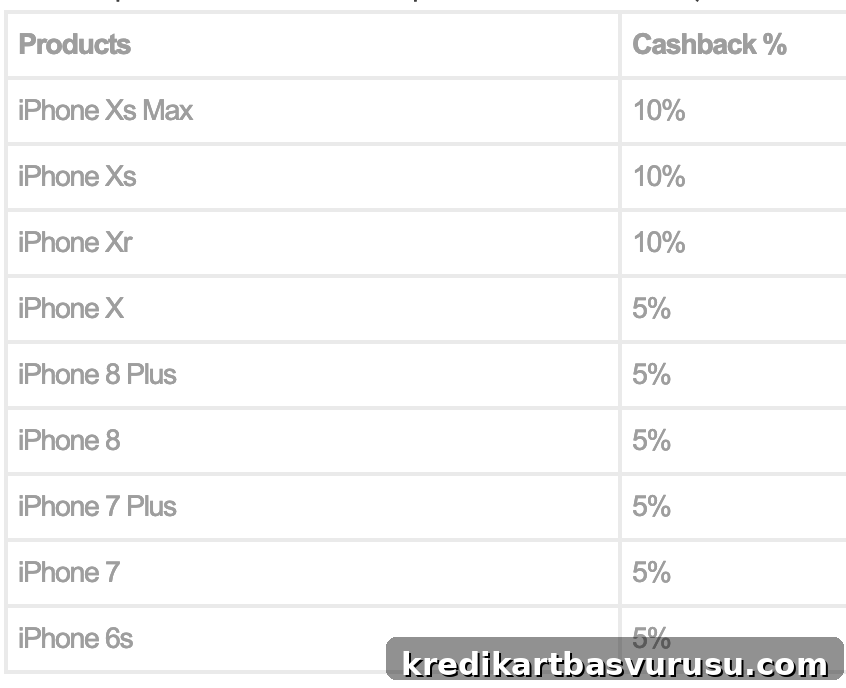Amex Offer: Up to 10% Cashback on iPhone Purchases 3 iPhone offer graphic