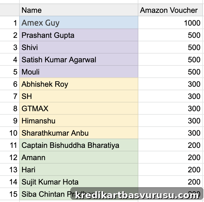 Amazon vouchers