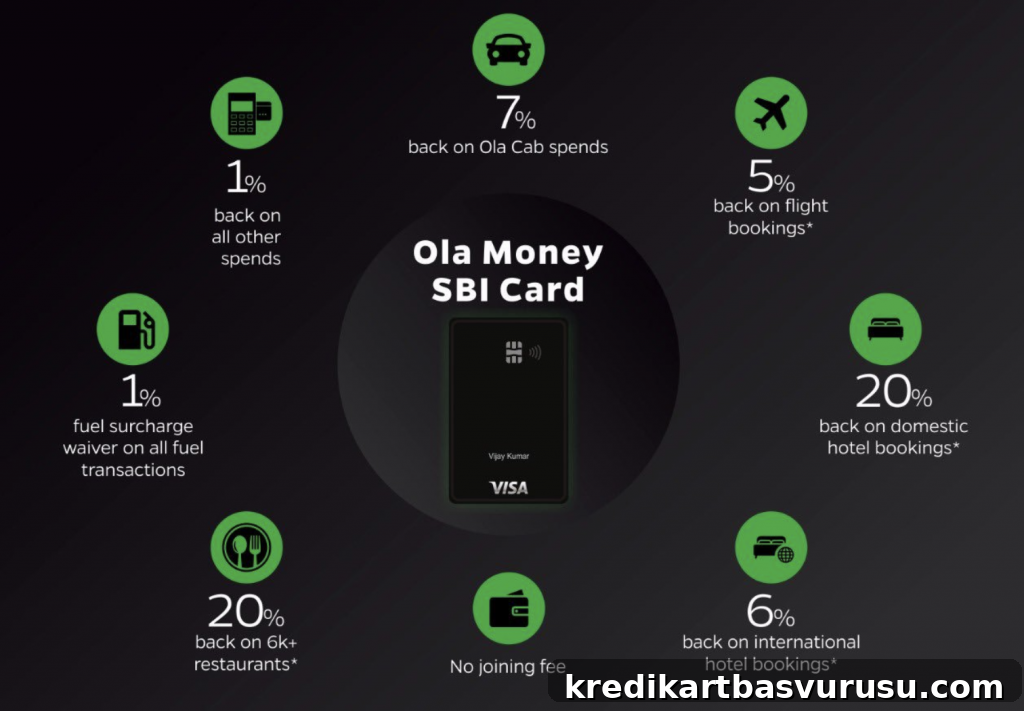 Ola Money Credit Card benefits