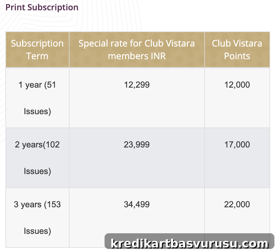 Subscription tiers