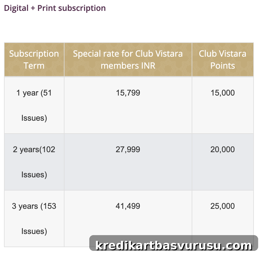 Earn up to 25000 CV points