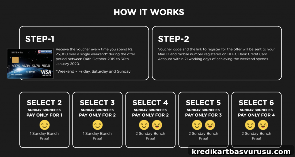 How the offer works