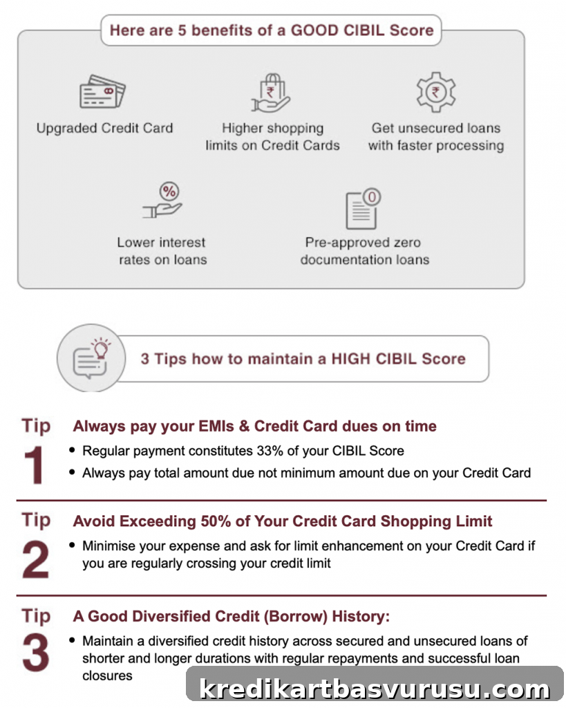 Benefits of Good CIBIL Score